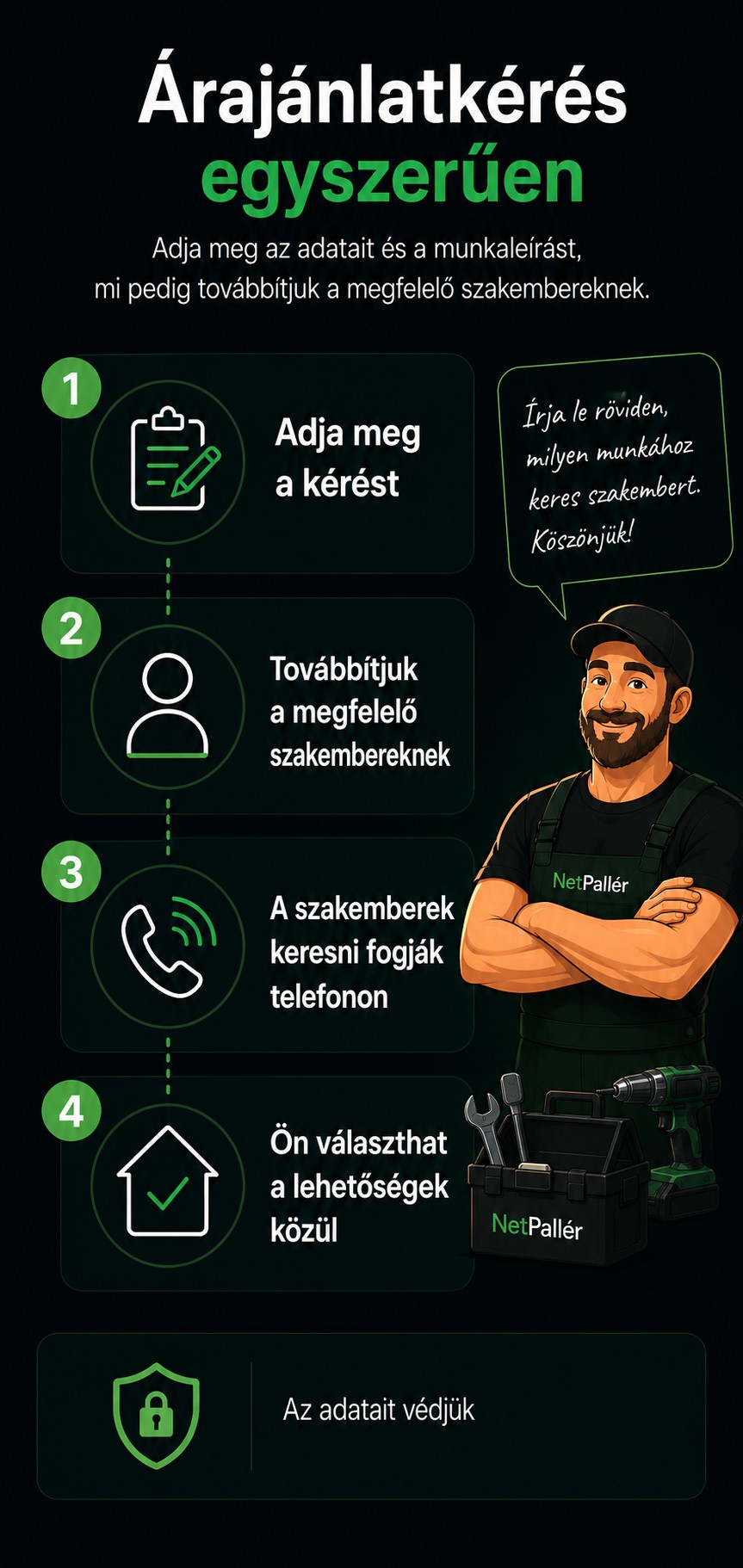 Árajánlatkérés egyszerűen – 4 lépésben